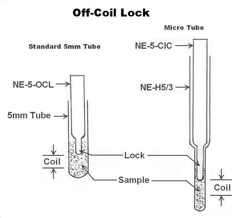 OffCoil LockNMR Sample Tubes and Spectroscopy Sampling Accessories